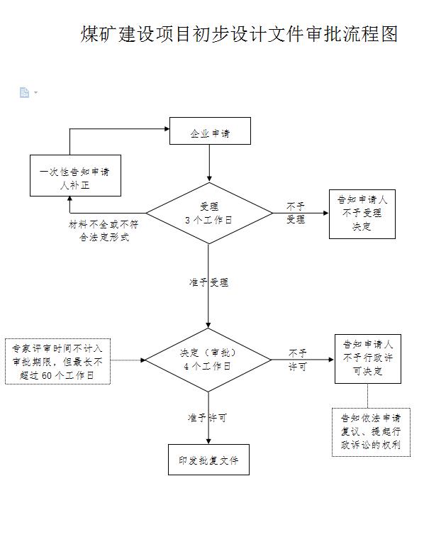 流程图